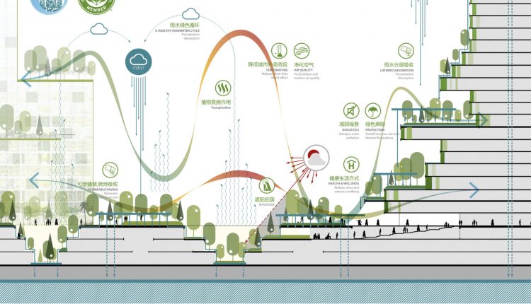 5 mega proyek dunia yang gagal di bangun